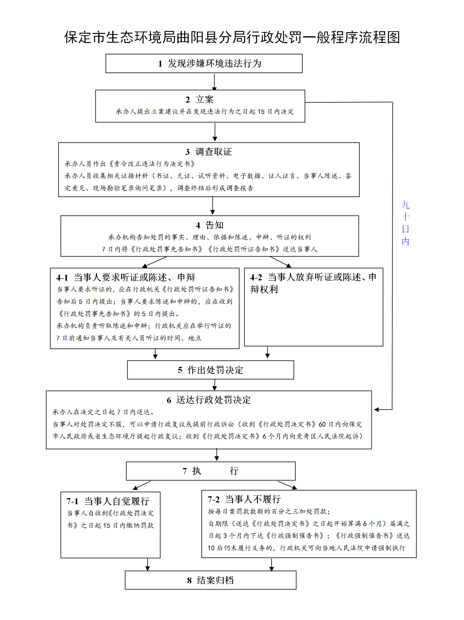 流程图